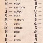 Игры со словами, чтобы узнать Слово Божье